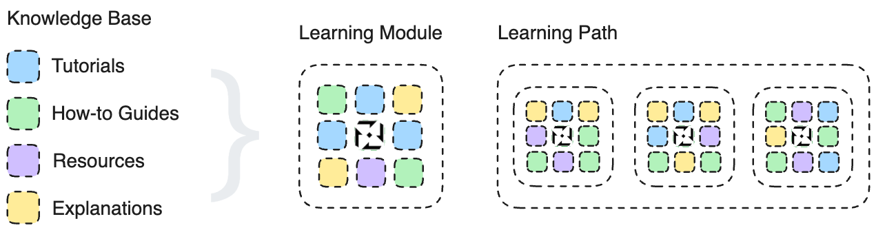 KnowledgeOps overview