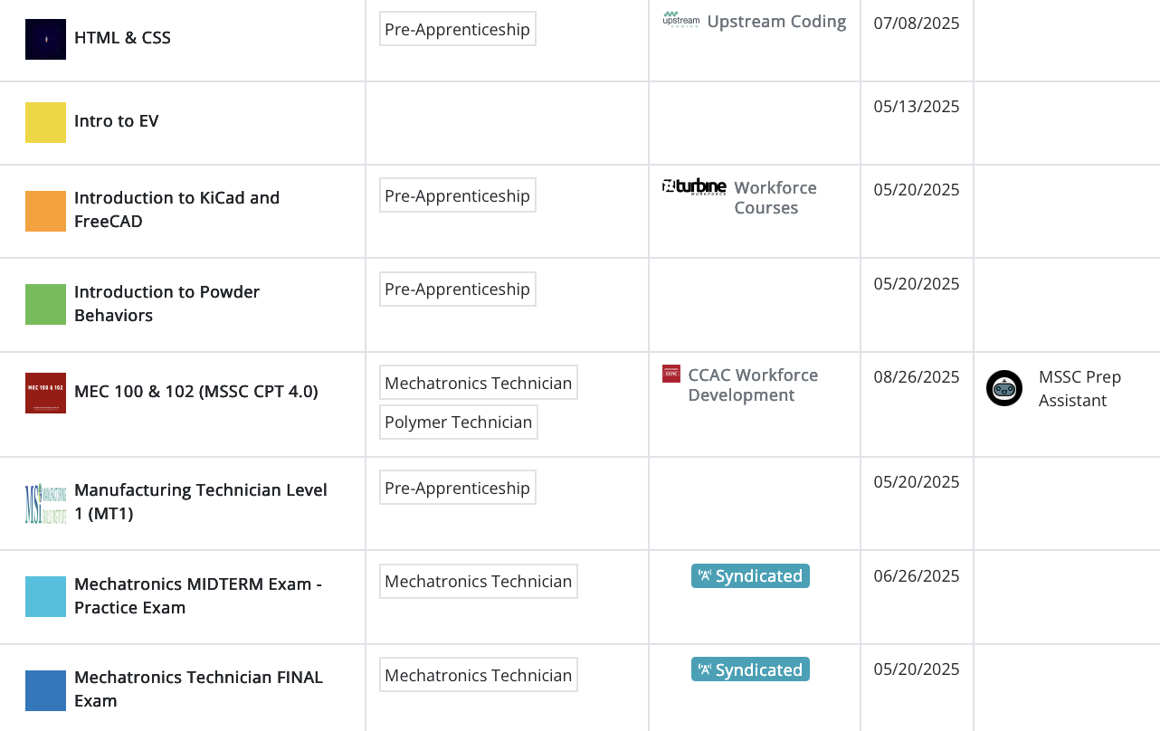 Turbine LMS cohort analytics dashboard