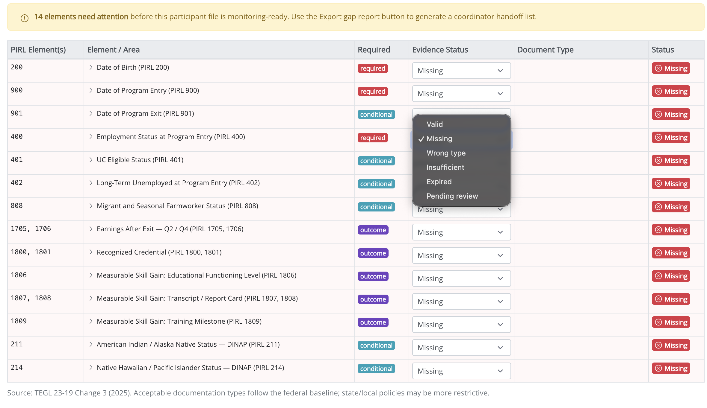 PIRL required fields and evidence status validated at participant intake