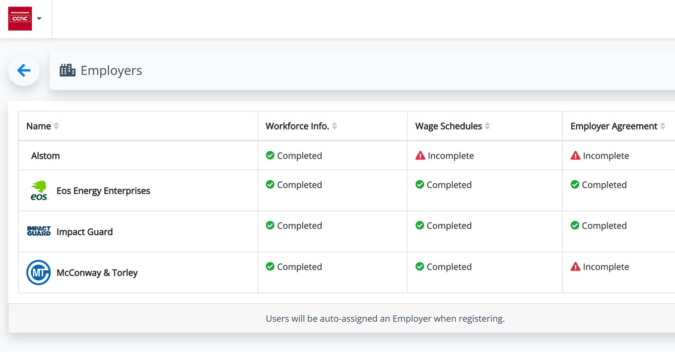 OJTOps employer management dashboard summarizing apprentice cohorts