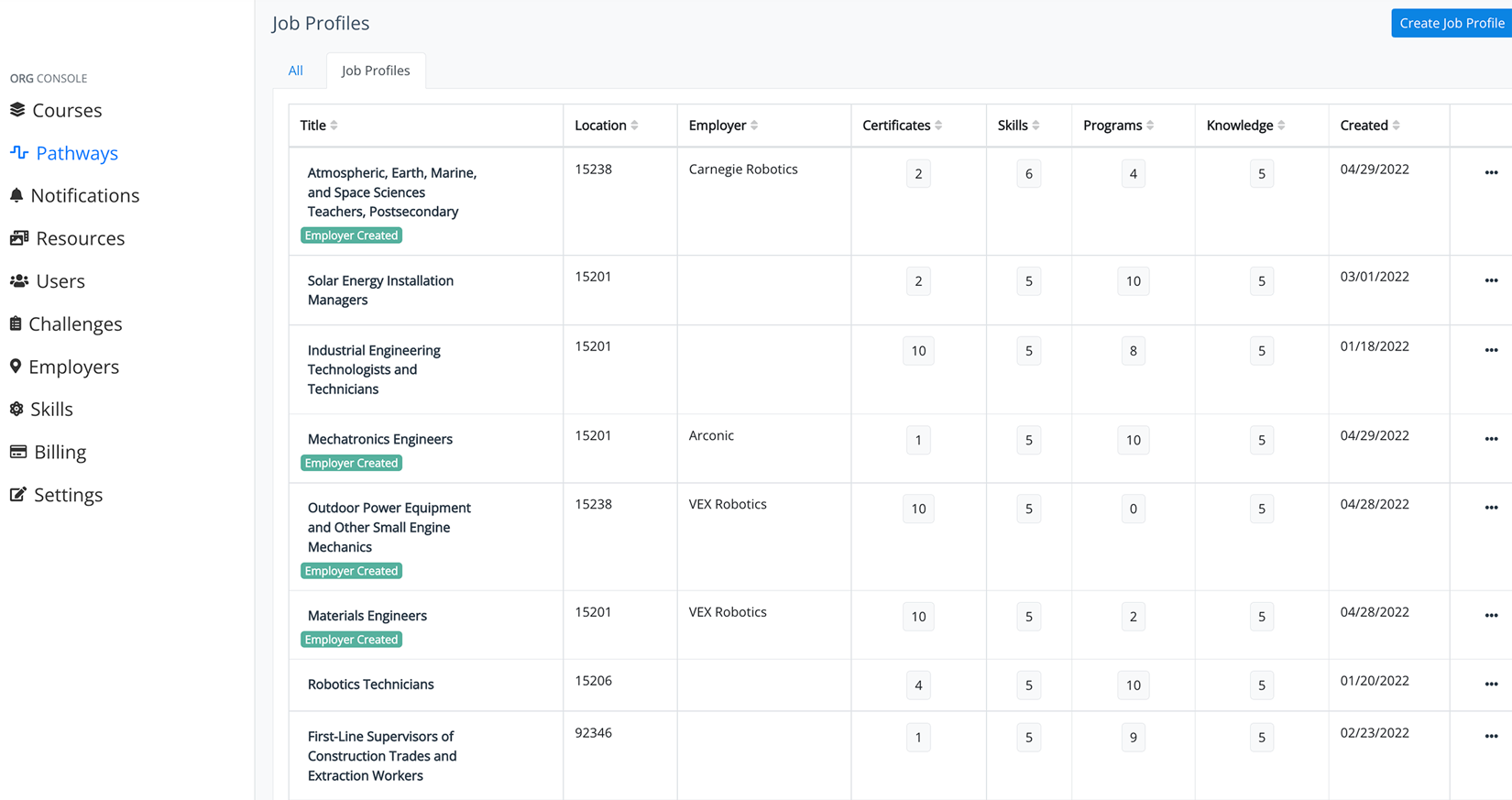 TalentOps job profile console with certificates, skills, programs, and knowledge counts