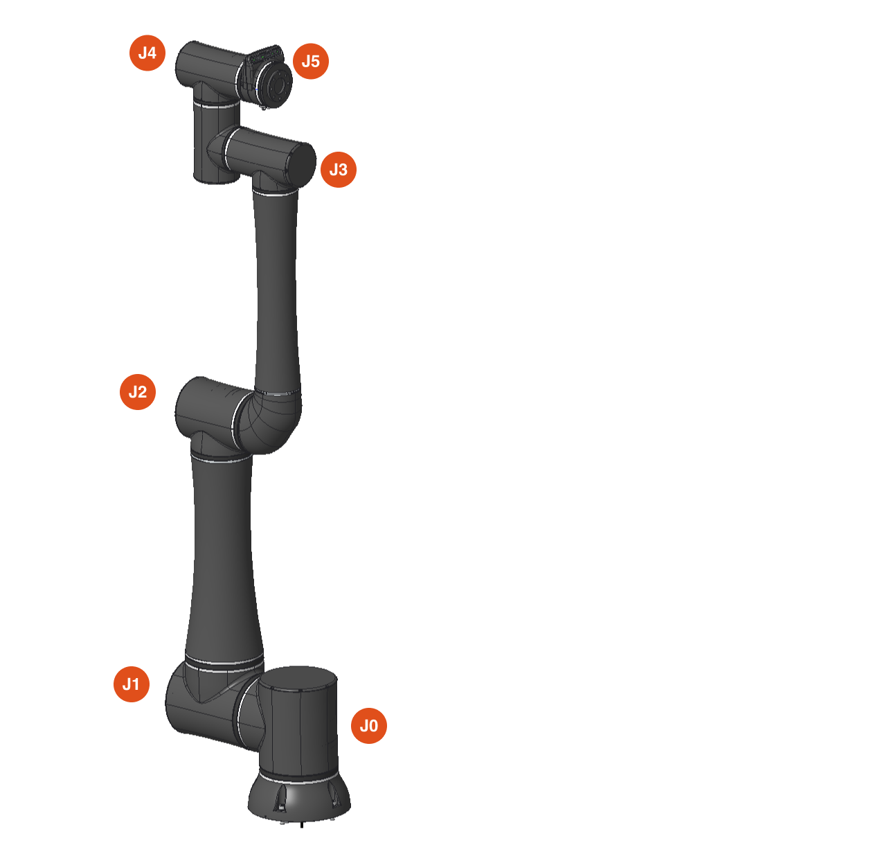 Standard Bots RO1 joint diagram